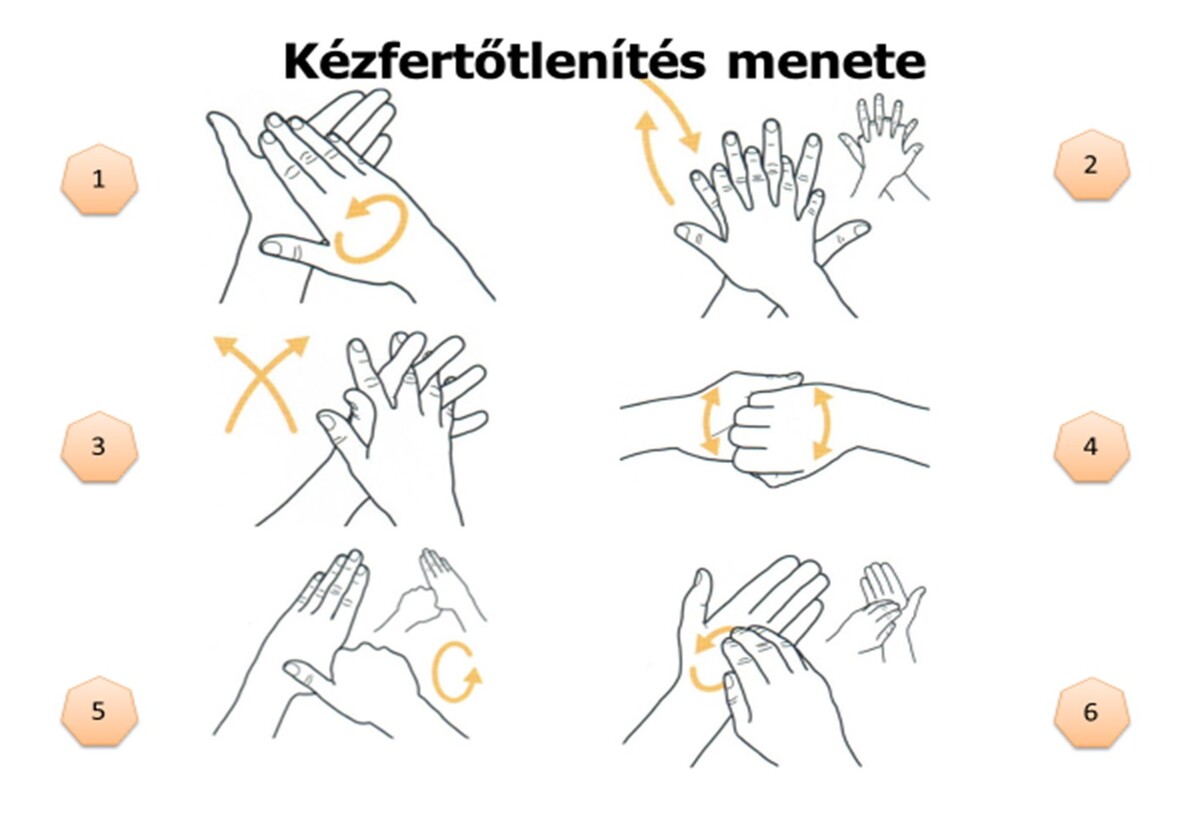 az alapos kézfertőtlenítés