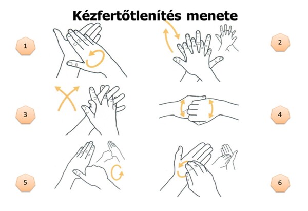 az alapos kézfertőtlenítés